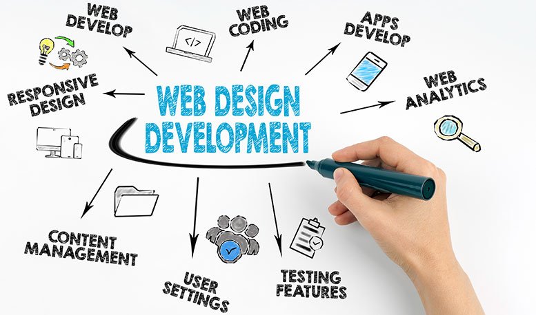 web desgin devlopment